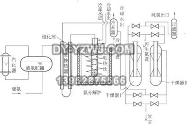 液氨汽化集中供氣